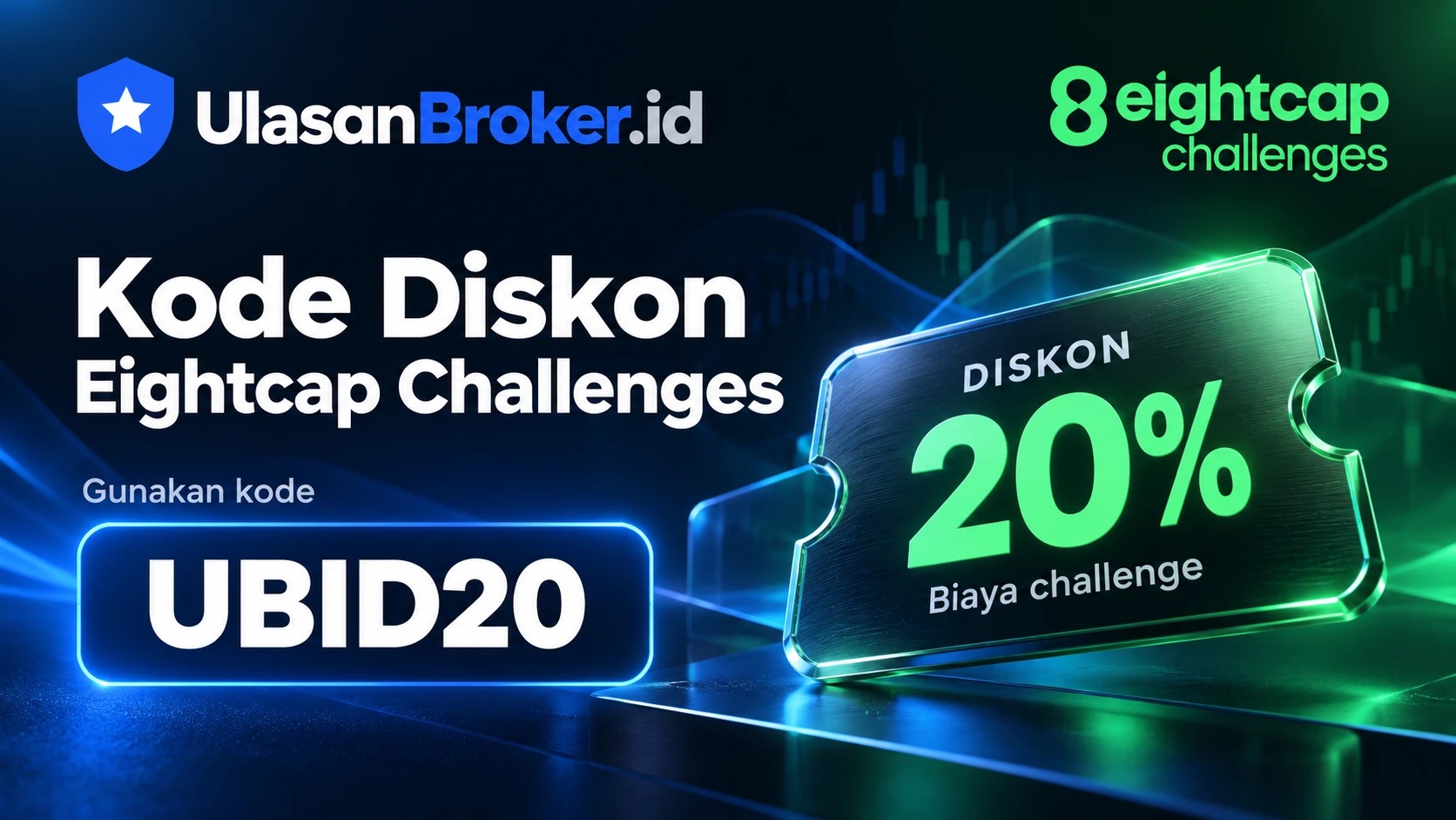 Kartu kupon hijau bertuliskan Diskon 20% biaya challenge di samping logo UlasanBroker.id dan Eightcap Challenges, dengan kode UBID20